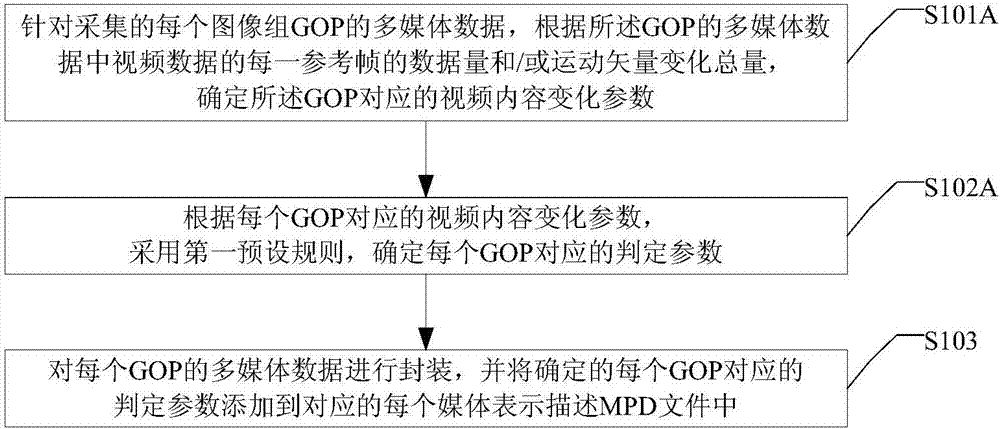 一种多媒体文件封装、播放方法及装置与流程