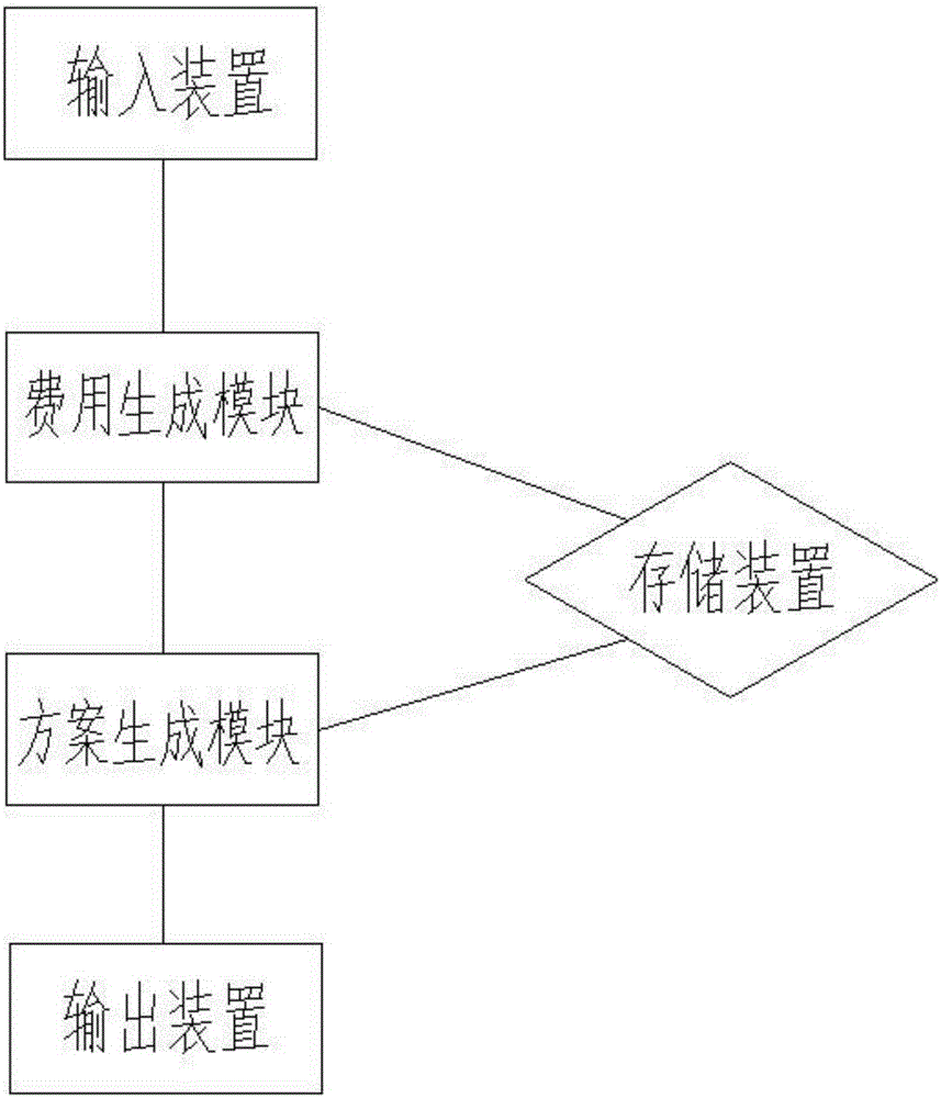 一種國際商標注冊規(guī)費計算裝置及方法與制造工藝