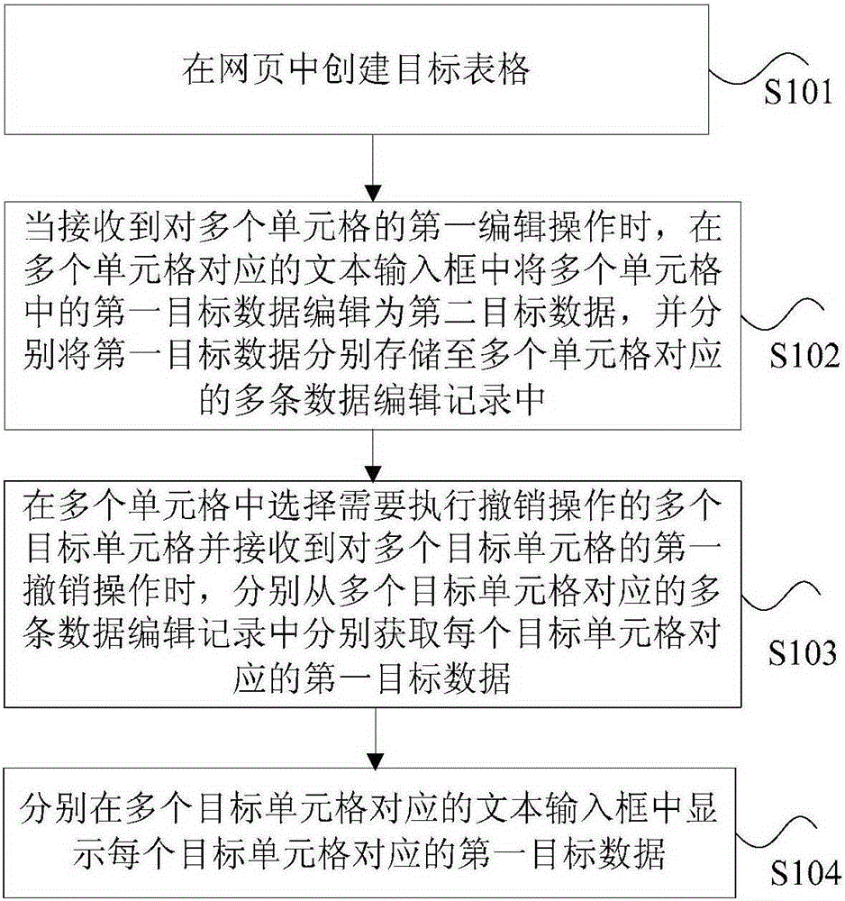 用于網(wǎng)頁(yè)表格的單元格的撤銷方法及裝置與制造工藝