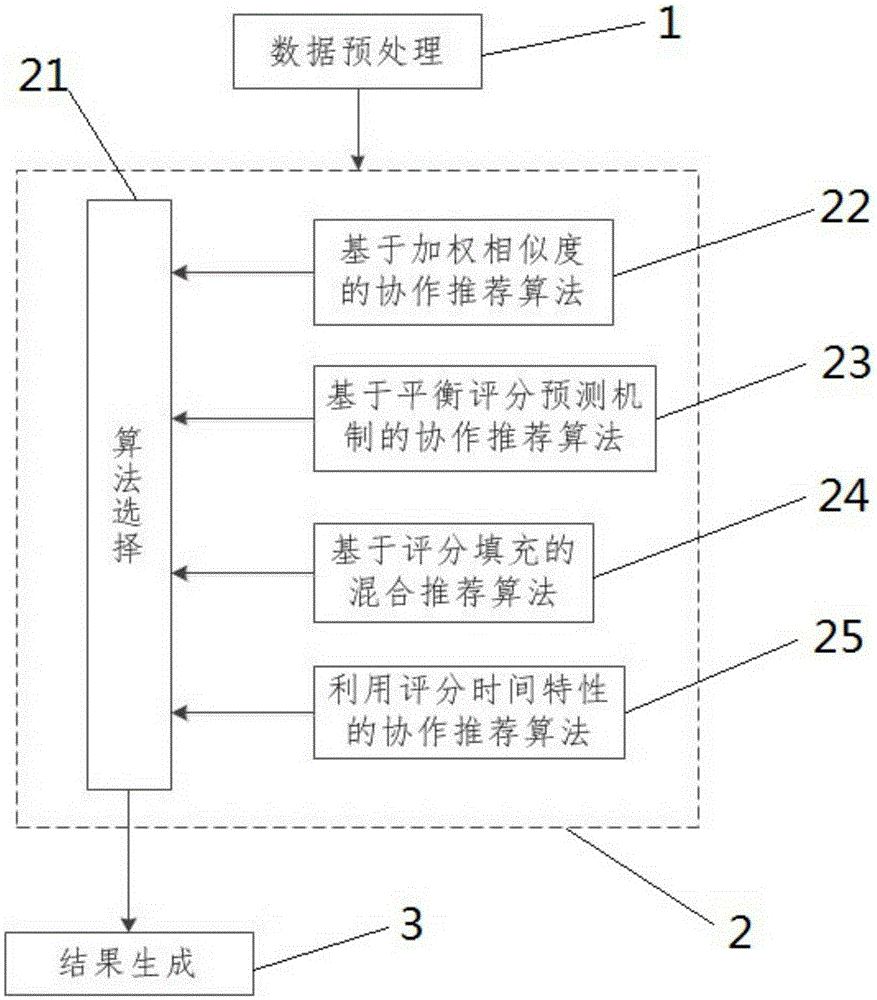 基于協(xié)同過濾的內(nèi)容推薦系統(tǒng)與方法與制造工藝