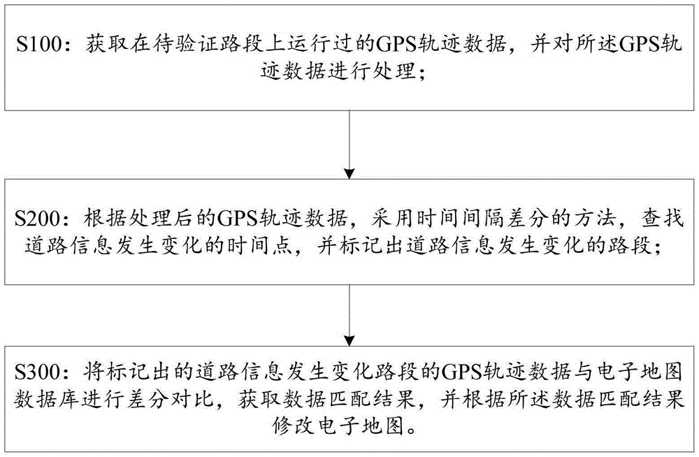 电子地图中道路信息的验证更新方法及系统与制造工艺