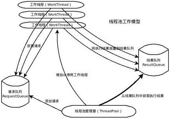 熱詞典切換方法和裝置與制造工藝