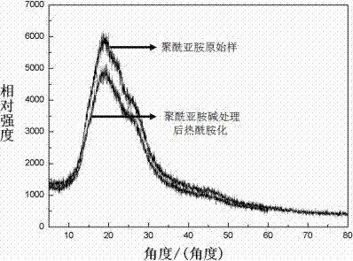 一種表面改性的疏水聚酰亞胺織布的制備方法與流程