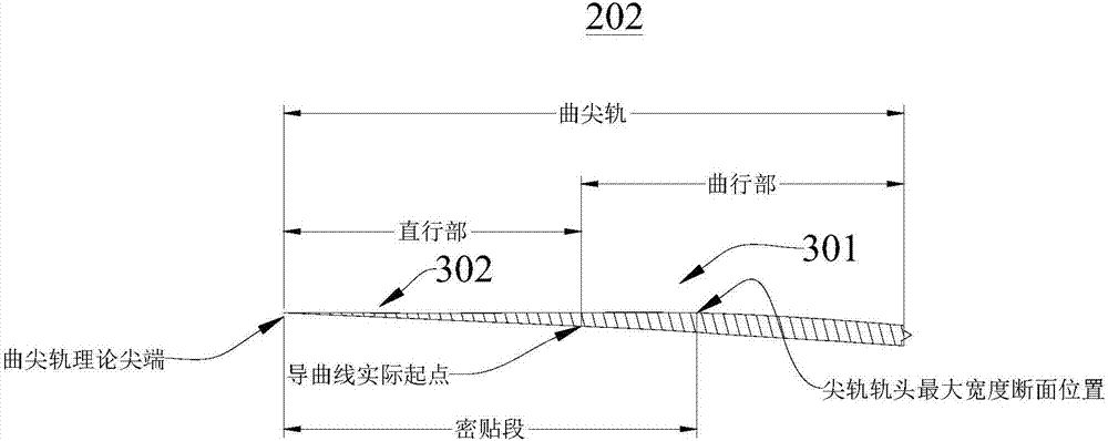 曲尖軌、轉(zhuǎn)轍器以及道岔的制造方法與工藝