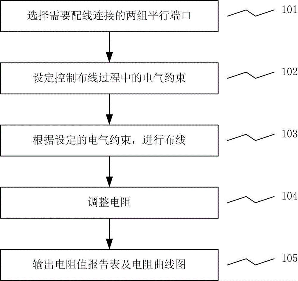 一種平行端口之間奇偶相間等電阻布線方法與制造工藝