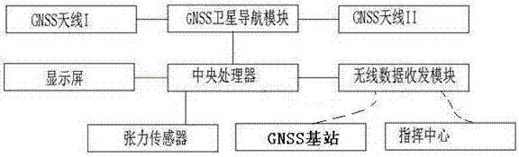 一種強(qiáng)夯機(jī)施工導(dǎo)航系統(tǒng)及使用該施工導(dǎo)航系統(tǒng)的強(qiáng)夯機(jī)的制造方法與工藝