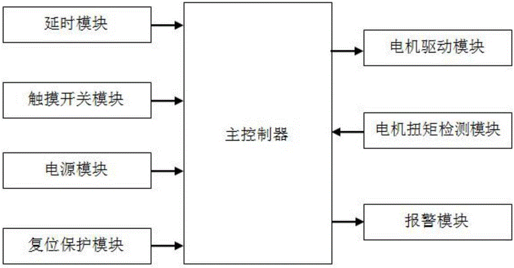 一種榨汁機的全自動控制系統(tǒng)的制造方法與工藝