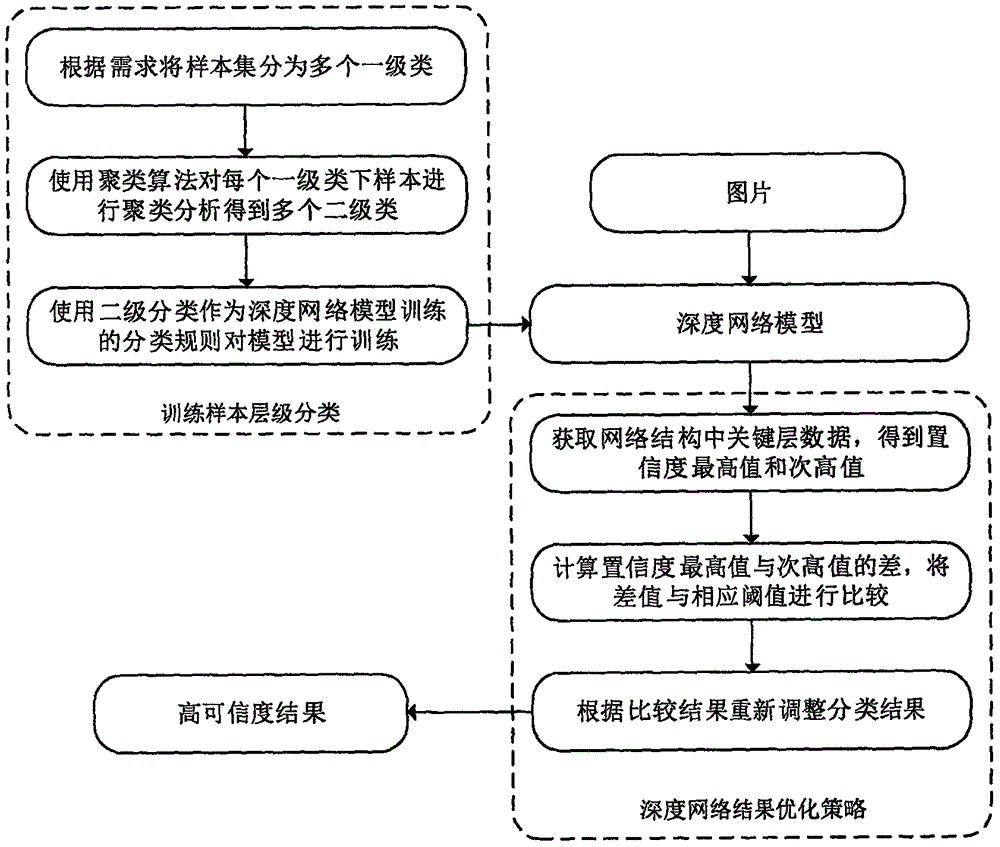 一种基于特征变量算法的图像内容信息分析方法与制造工艺