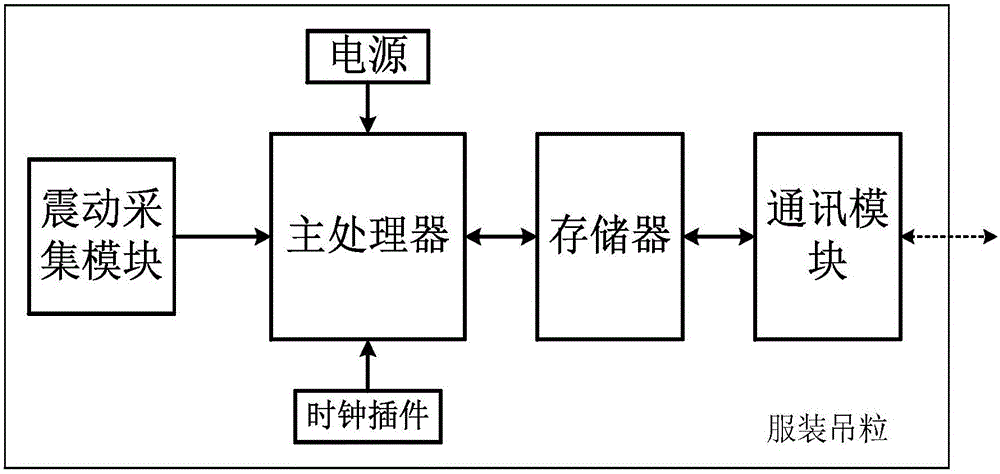 基于有源RFID的服裝吊粒的制造方法與工藝