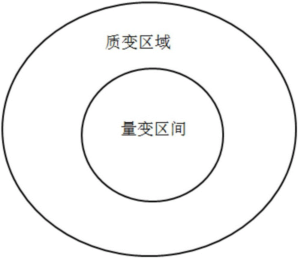 基于可拓学算法分析采购时延对制造业生产排产的影响的制造方法与工艺