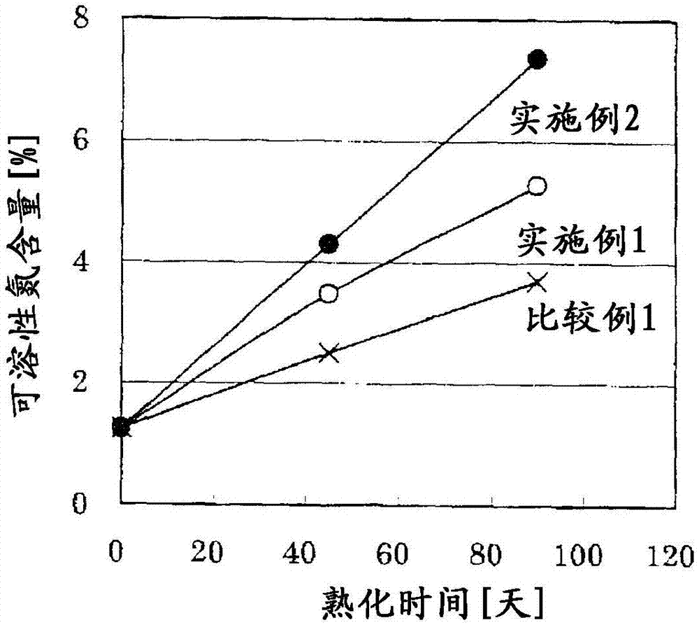 天然干酪的制造方法与流程