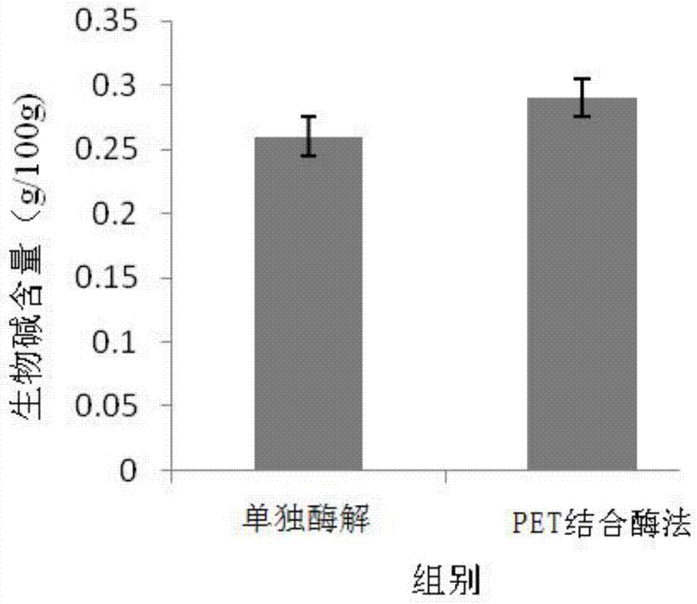 一种提高活性成分含量的石斛饮料制备方法与流程