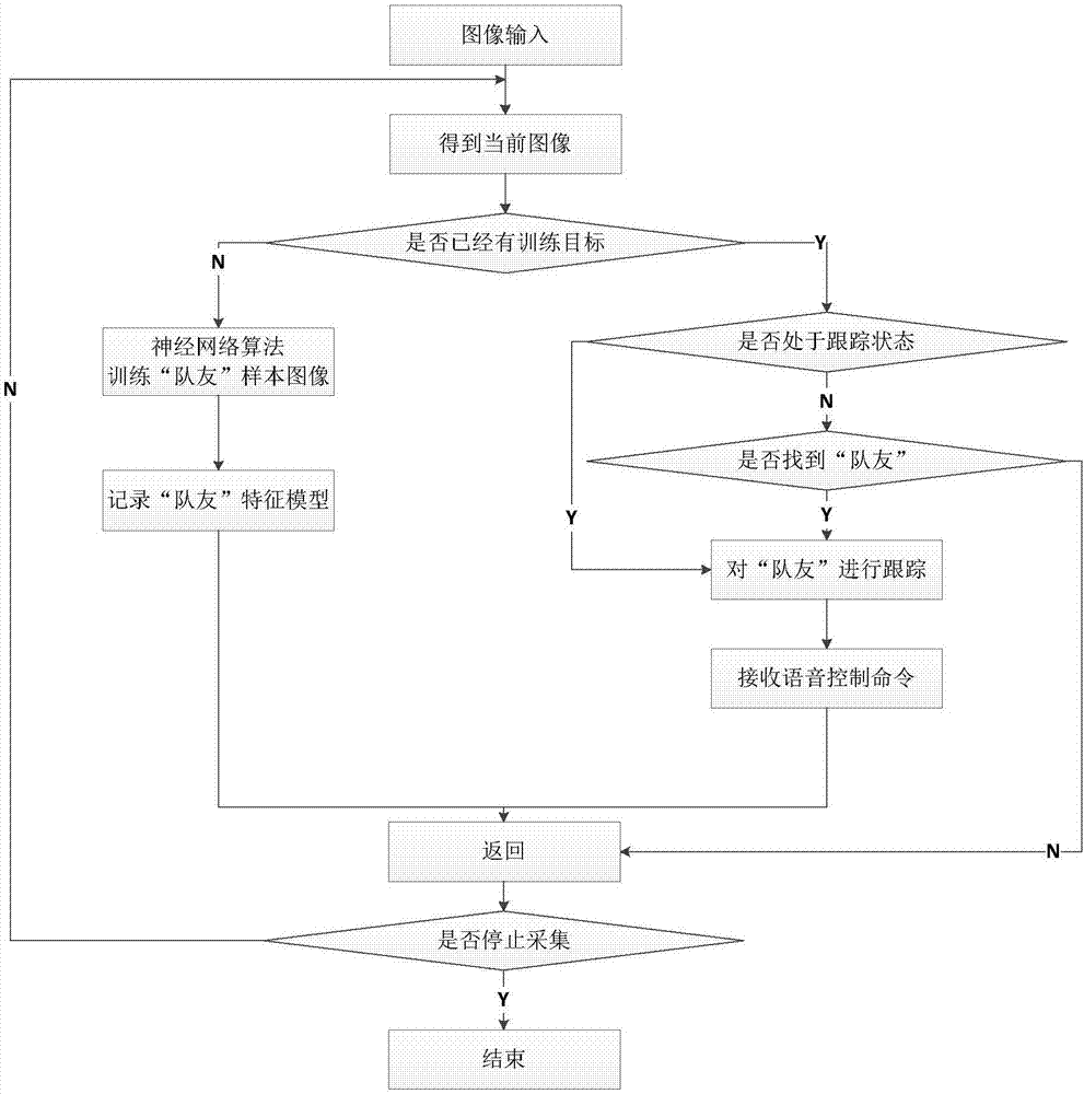 一种基于手机APP控制的滑雪多功能智能头盔的制造方法与工艺