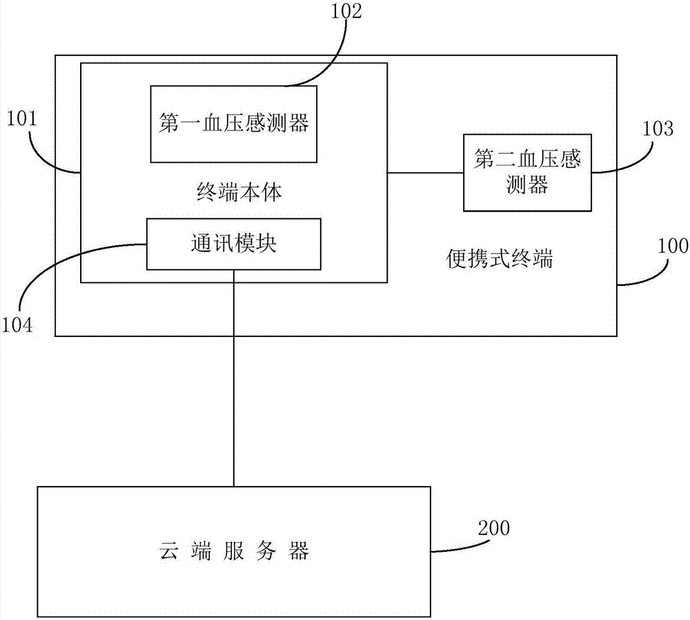 一種便攜式終端的制造方法與工藝