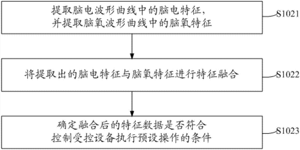 基于脑信号控制设备的方法、其控制设备及人机交互系统与流程