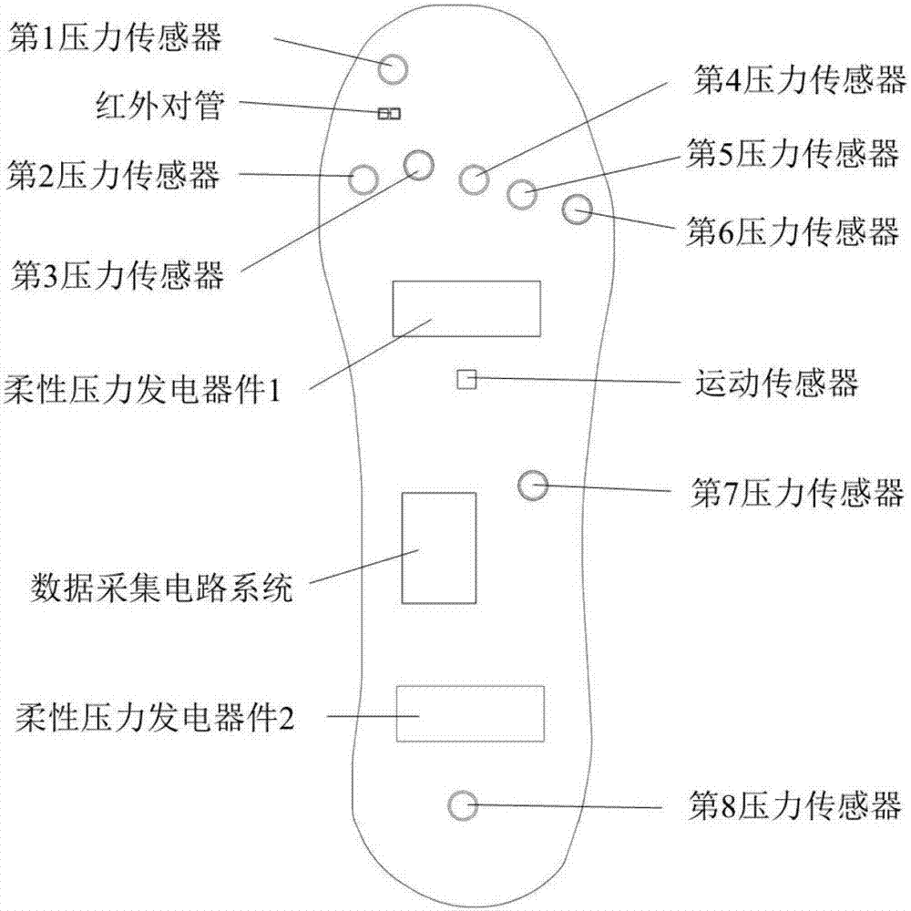 一種自發(fā)電多功能的智能鞋墊的制造方法與工藝