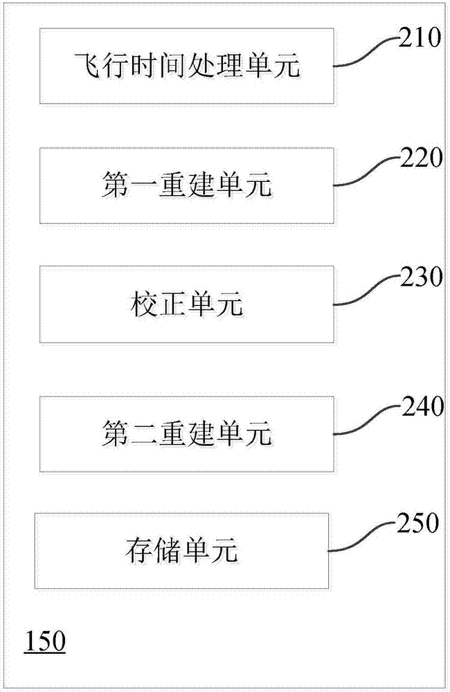 一种PET成像系统及多模态医学图像处理系统的制造方法与工艺