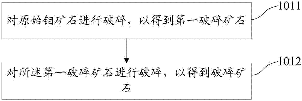 一種鉬礦石的預(yù)選方法和裝置與流程