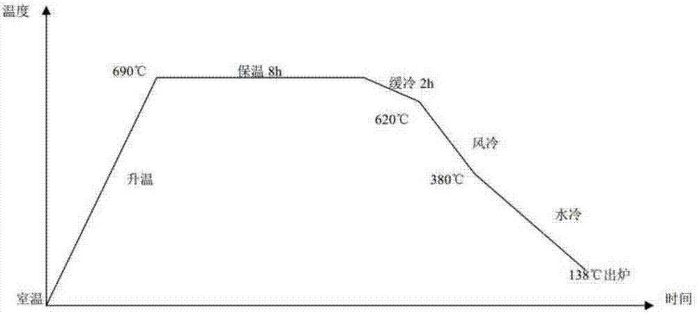 將厚規(guī)格硅鋼原料軋制成標準厚度冷軋產品的方法與流程