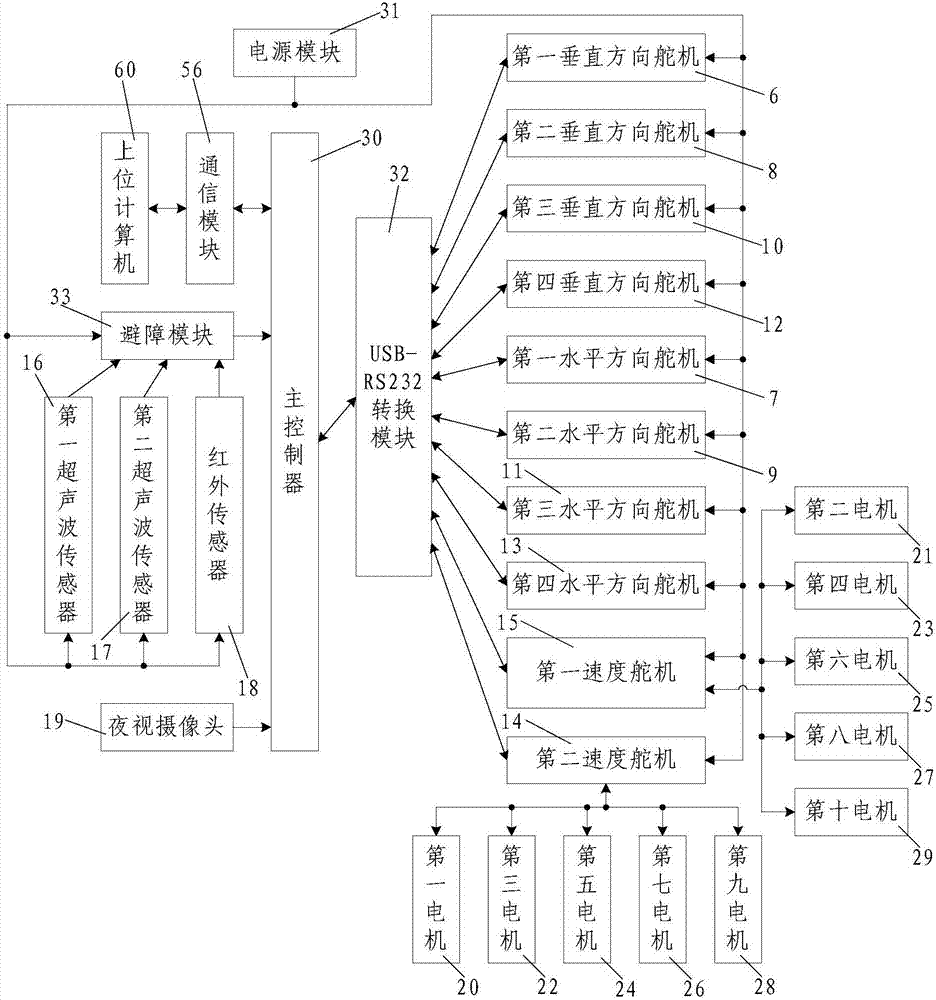 一種煤礦救援蛇形機(jī)器人及其煤礦救援方法與流程