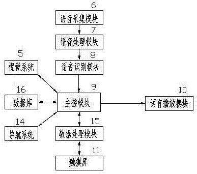 一種房產(chǎn)銷售機(jī)器人的制造方法與工藝