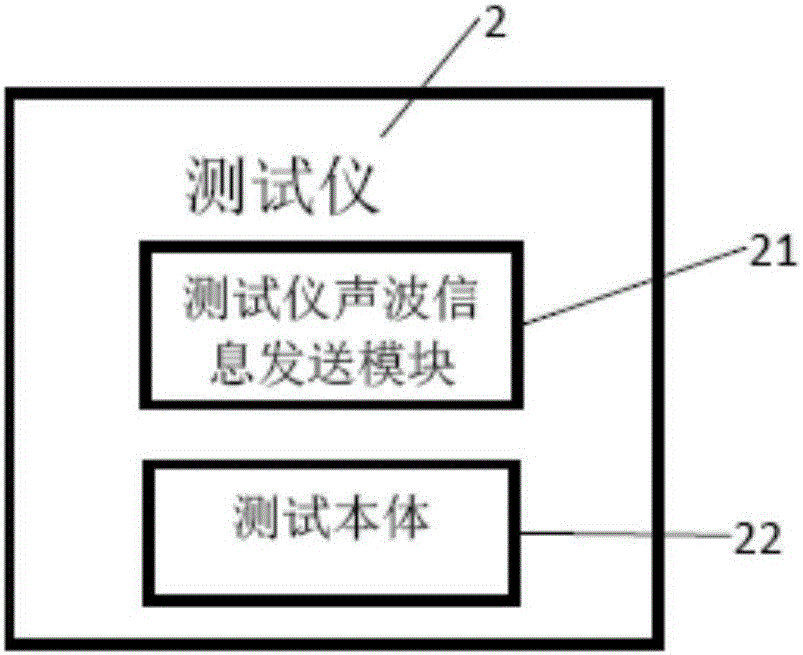 基于声波传输的皮肤水分油分检测装置和检测系统的制造方法