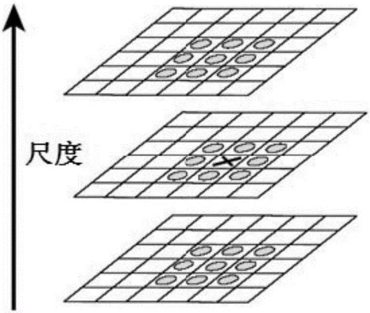 基于金字塔模型的pansharpen融合优化方法与制造工艺