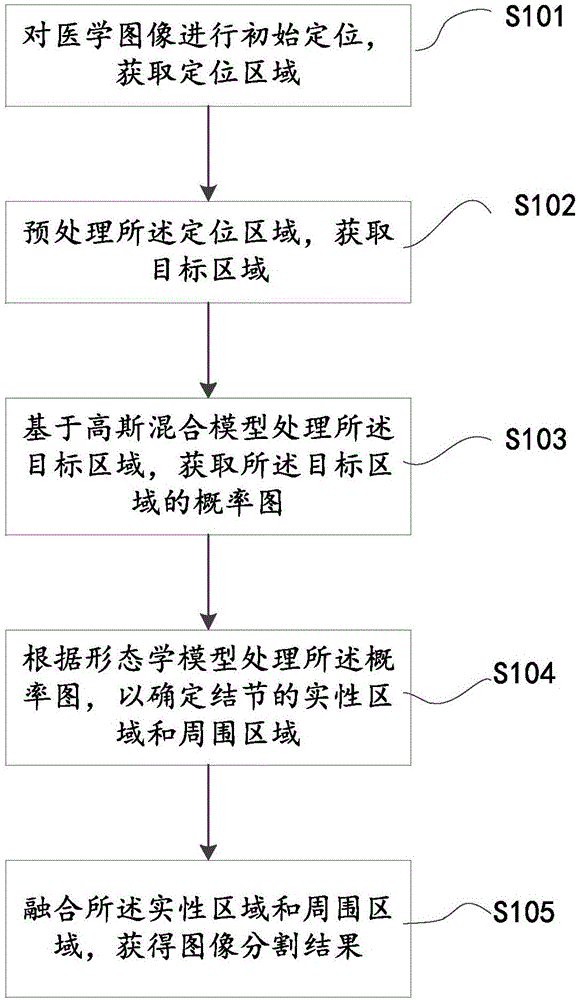 图像分割方法及其系统与制造工艺