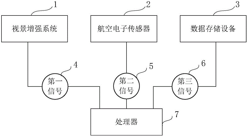 一种增强视景系统及增强显示中跑道的增强显示方法与制造工艺