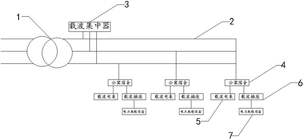 一种智能公寓管理系统的制造方法与工艺