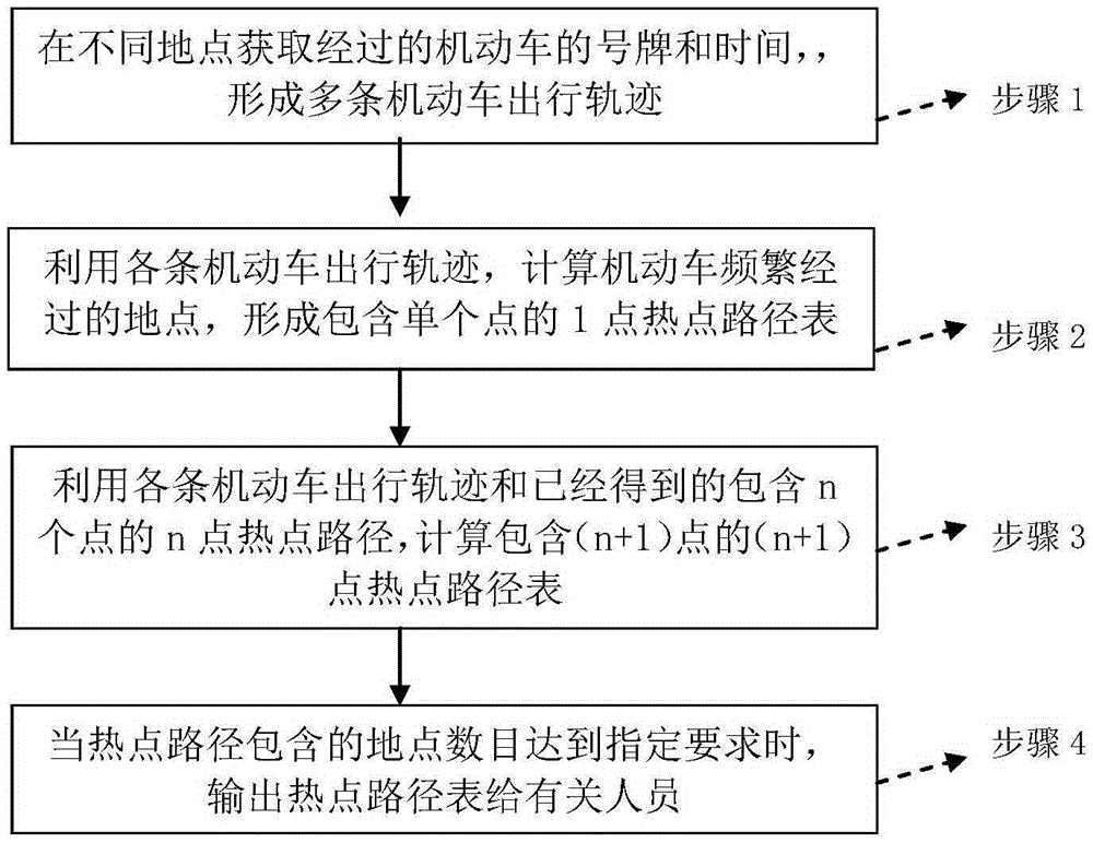 一种检测机动车热点路径的方法与制造工艺