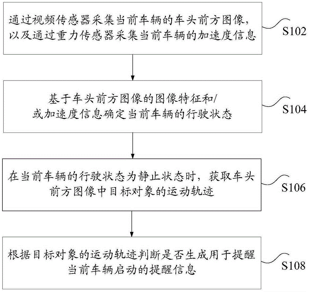 前車起步的處理方法、裝置和系統(tǒng)與制造工藝