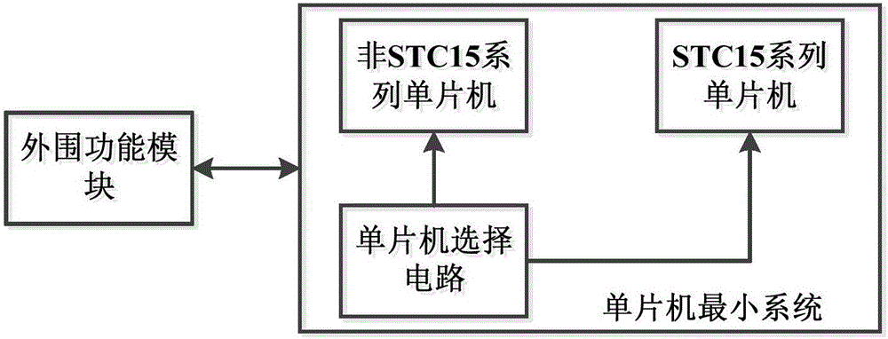 一种接线式全系列STC单片机开发板的制造方法与工艺