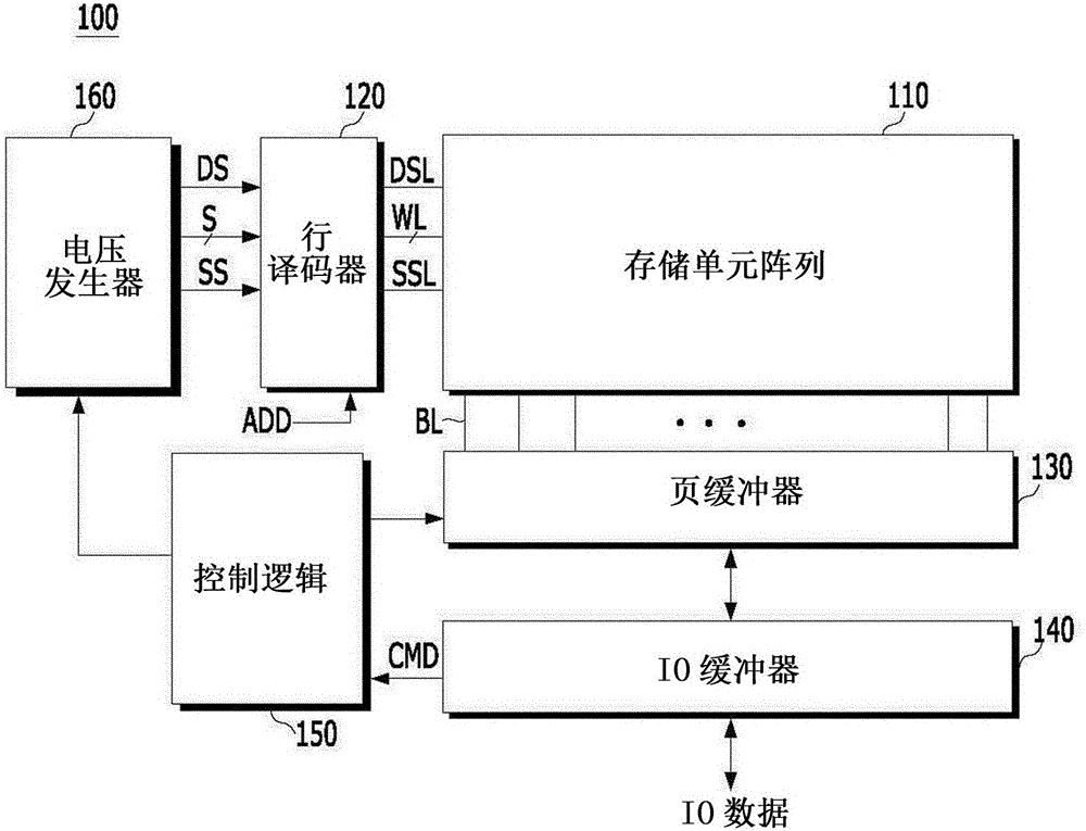 非易失性存儲器件的制造方法與工藝