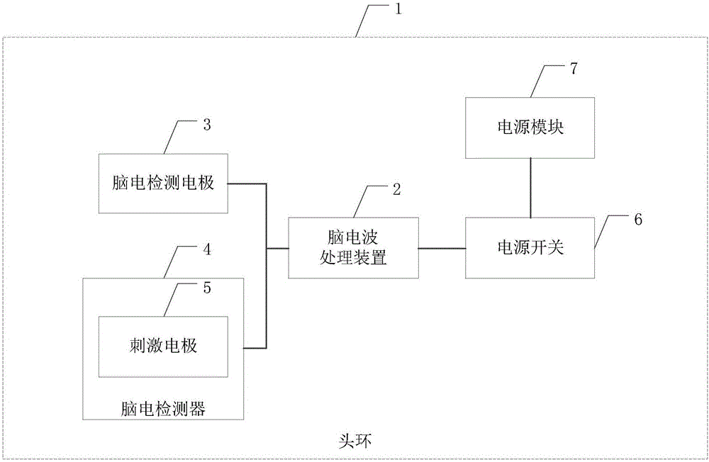 一種睡眠改善裝置的制造方法