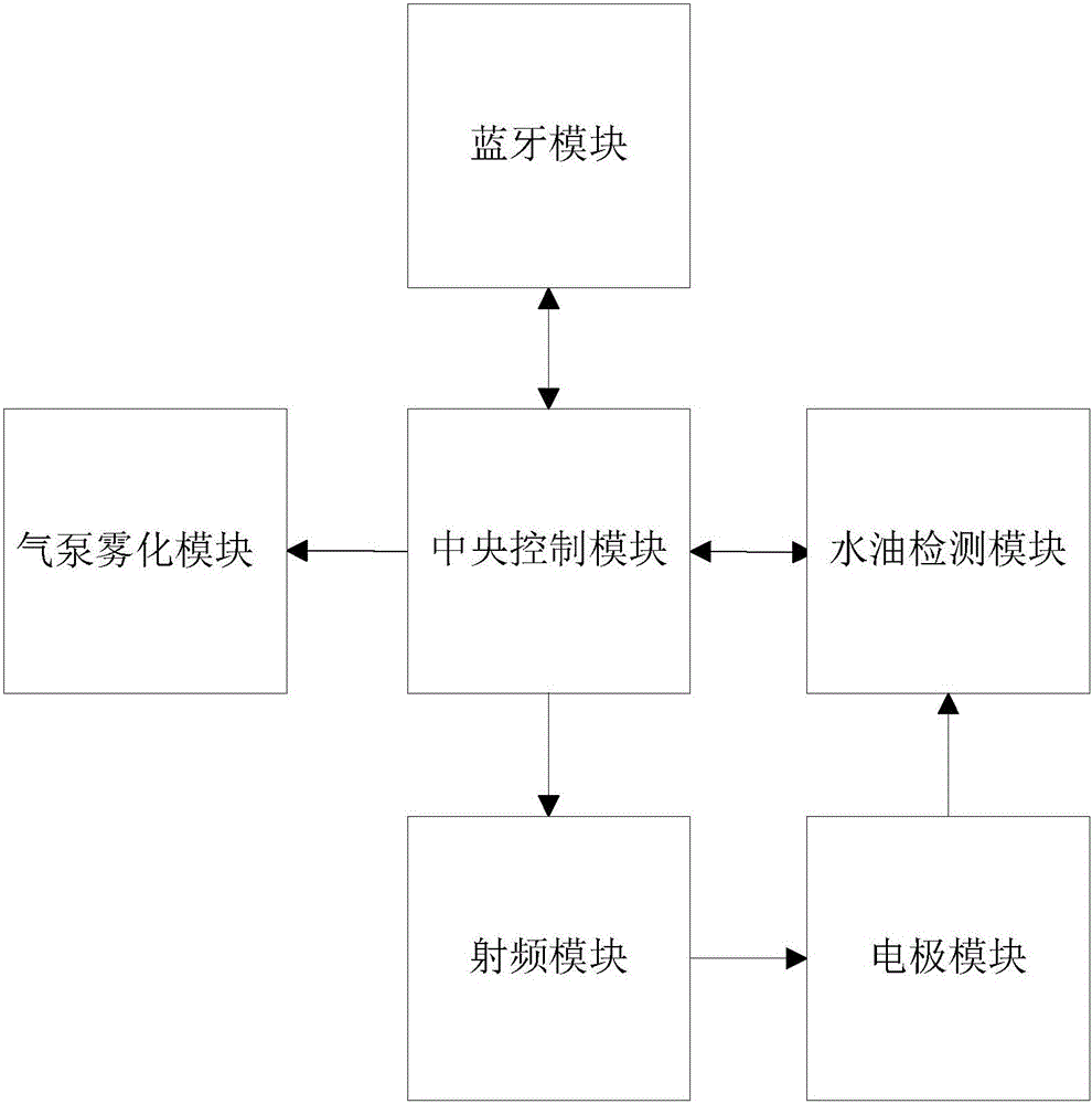 一種多功能補(bǔ)水儀及其皮膚監(jiān)控系統(tǒng)的制造方法與工藝