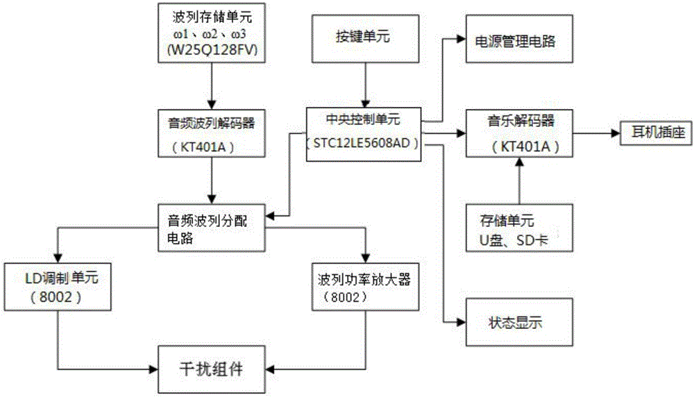 聲調(diào)激光智障舒緩儀的制造方法與工藝