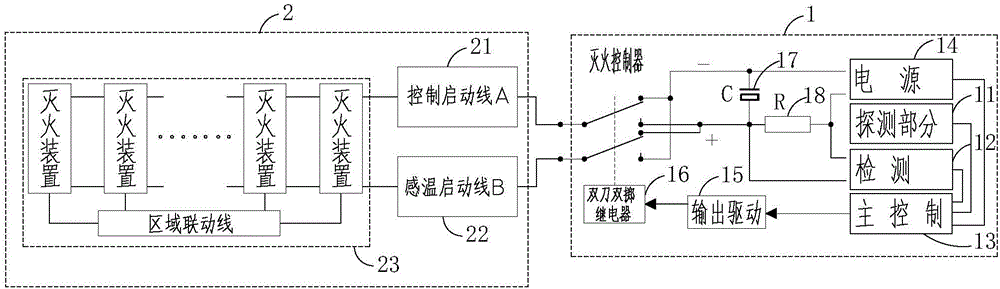 一种气溶胶灭火感温自动启动装置的制作方法