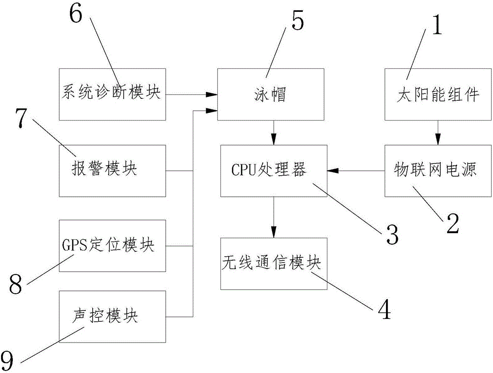 一种物联网泳帽的制造方法与工艺