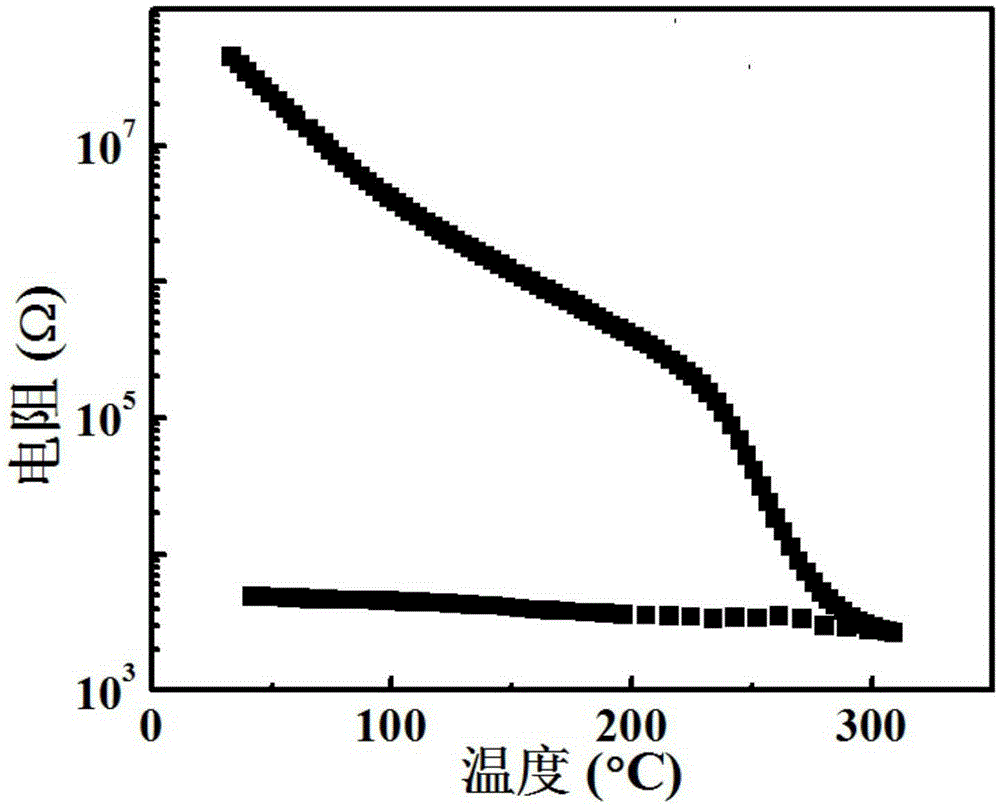 用于相變存儲(chǔ)器的相變材料及其制備方法與制造工藝