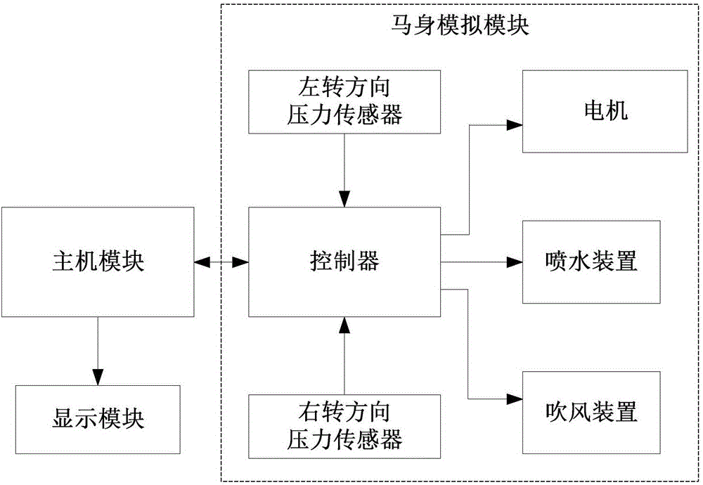 一种基于虚拟现实技术的骑马模拟装置的制造方法