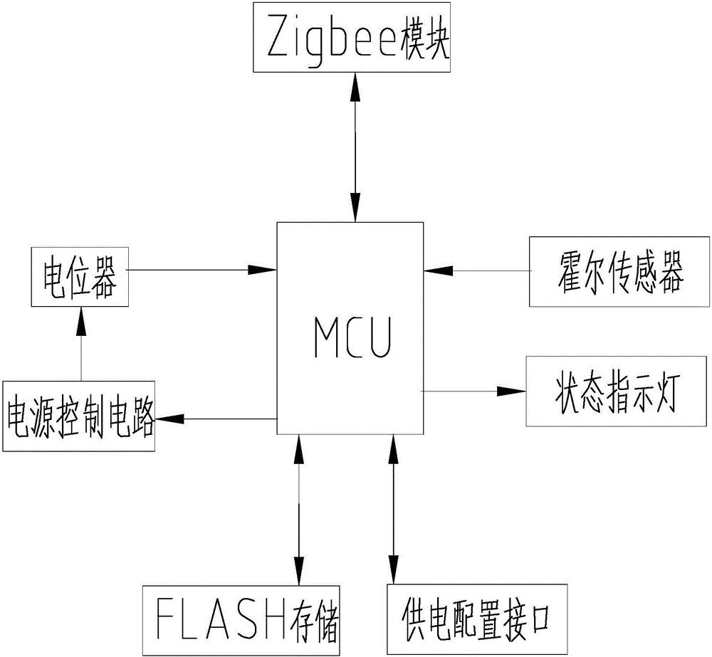 一種基于電位器測(cè)量運(yùn)動(dòng)器械參數(shù)的數(shù)據(jù)采集器的制造方法與工藝