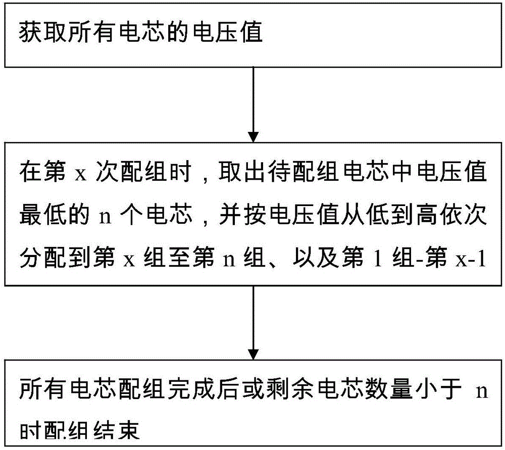 電芯智能配組方法和系統(tǒng)與制造工藝