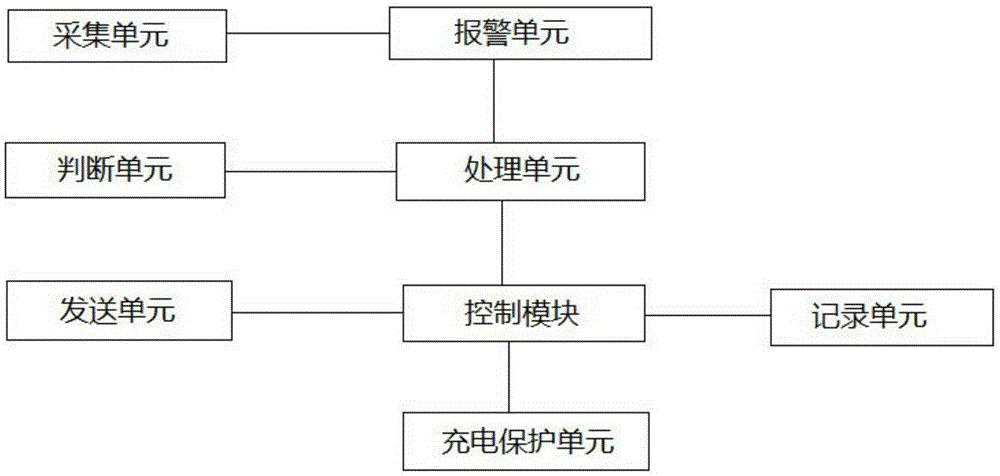 一种用于电动汽车的电池管理系统的制造方法与工艺