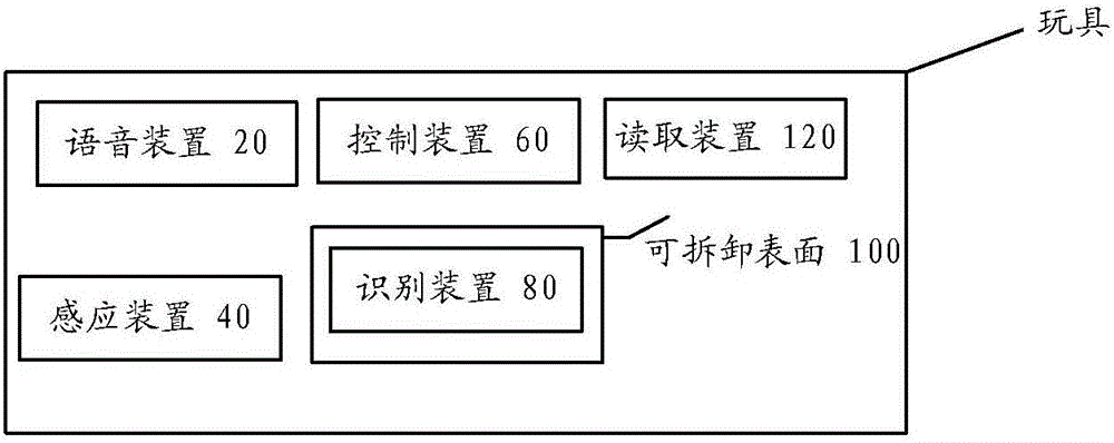 玩具的制造方法與工藝