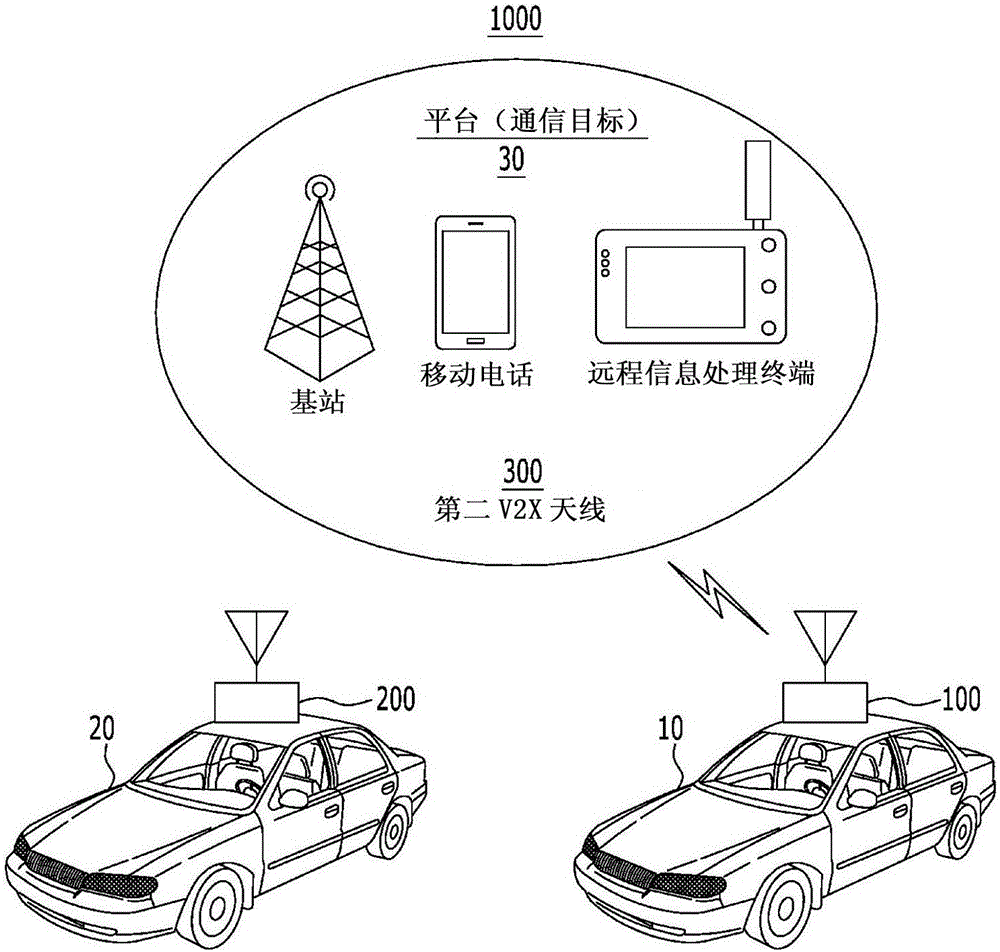 V2X天線與具有V2X天線的V2X通信系統(tǒng)的制造方法與工藝