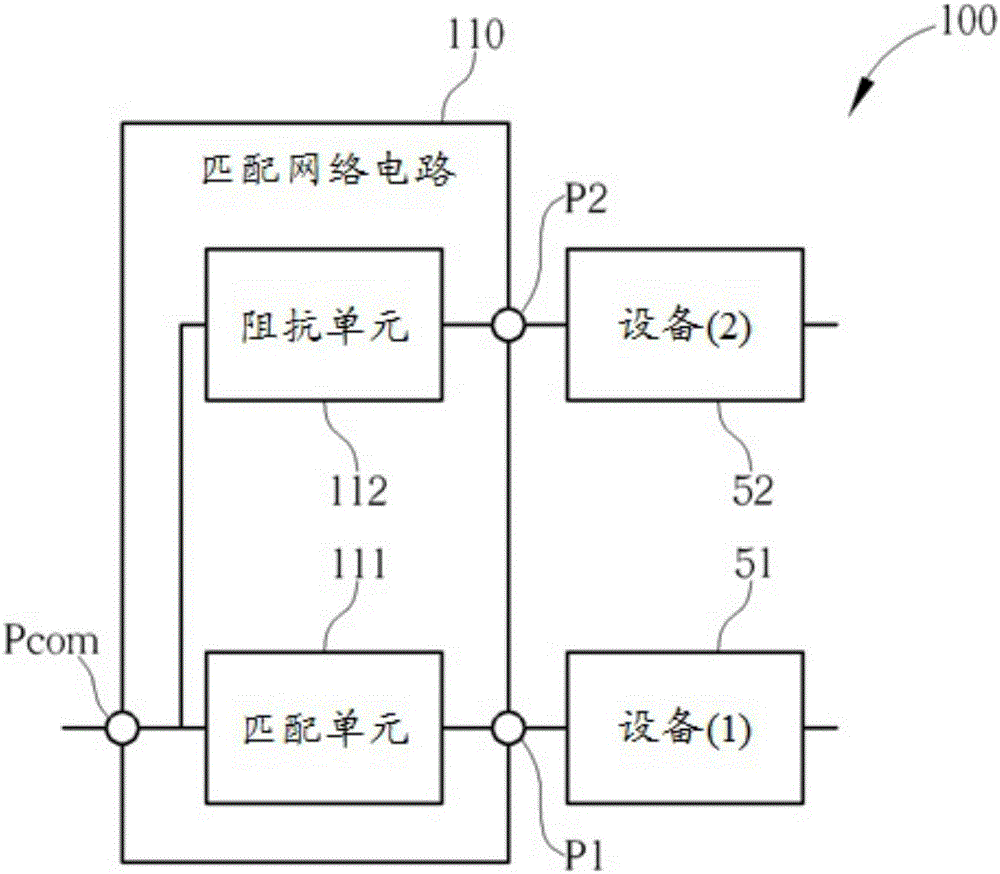 匹配網(wǎng)絡(luò)電路以及共享匹配網(wǎng)絡(luò)電路的相關(guān)裝置的制造方法