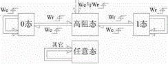 現有邊沿式高阻型數字鑒相器的新設計方法與制造工藝