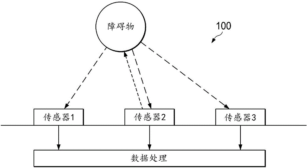 控制輸出信號的方法和系統(tǒng)與制造工藝