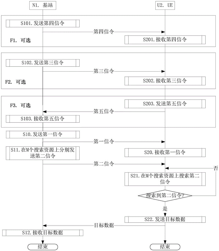 一種窄帶通信中的調(diào)度方法和裝置與制造工藝